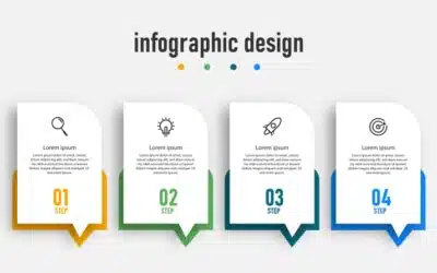 Comment et pourquoi traduire une infographie ?