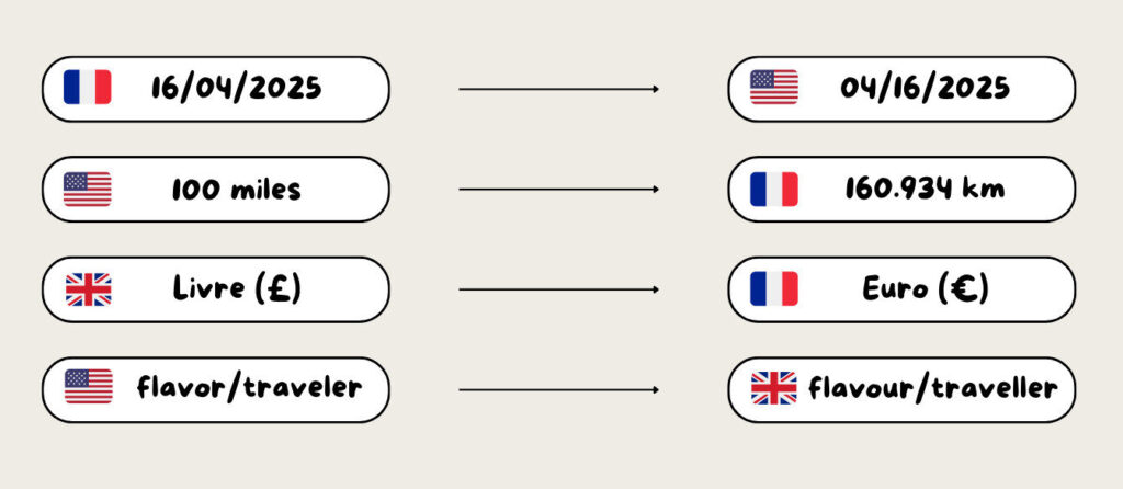 Exemples de localisation