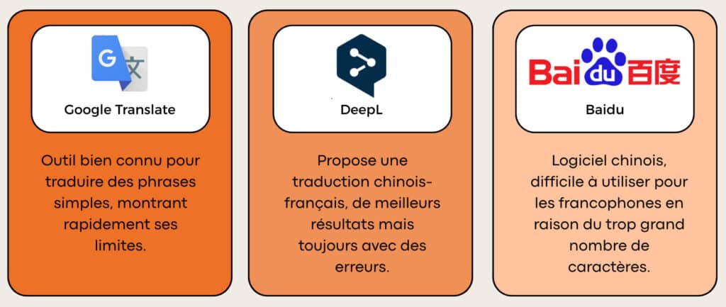 Différents types de traducteurs automatiques