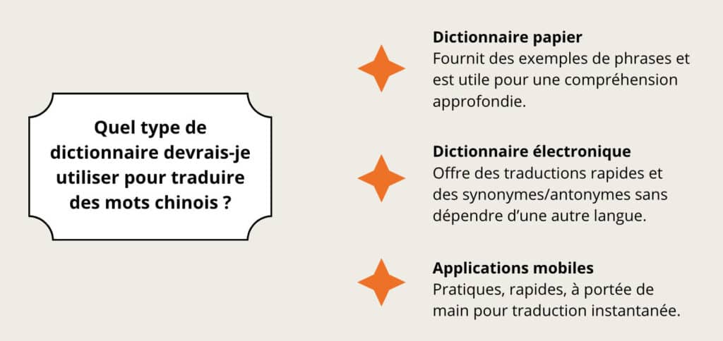 Différents types de dictionnaires chinois