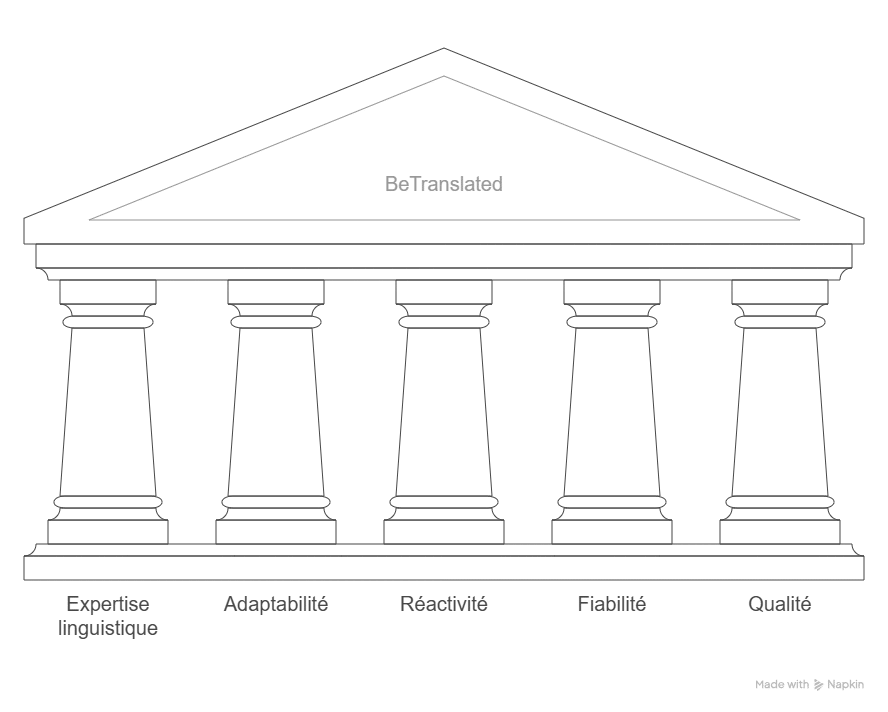 Interprétation à Marseille