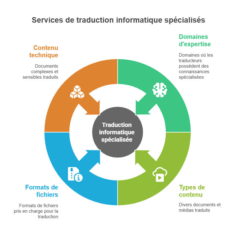 traduction informatique en allemand traduction informatique en allemand