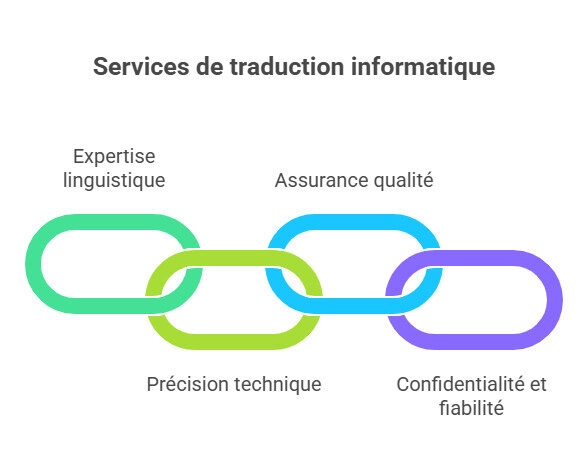 traductions informatiques en allemand traductions informatiques e,n allemand<br />