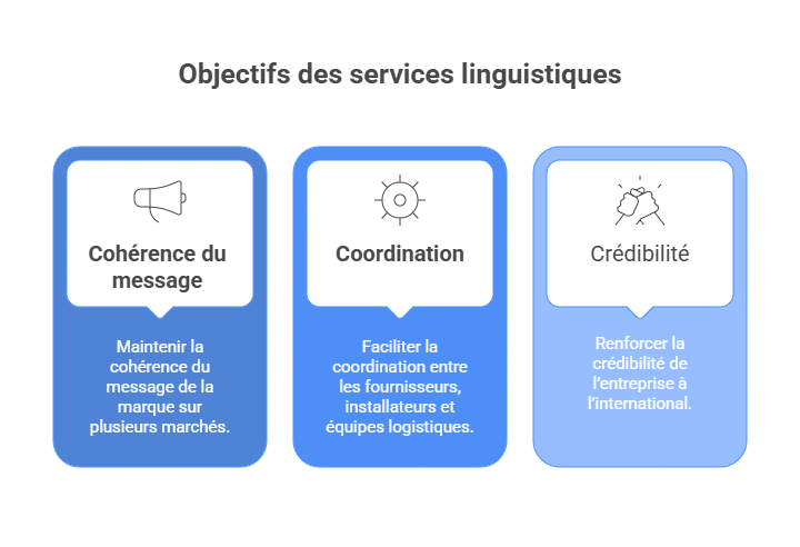 La traduction au service de l'évènementiel international