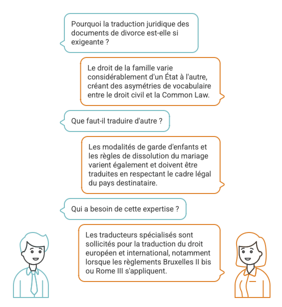 Complexité juridique dans le cadre d'un divorce international