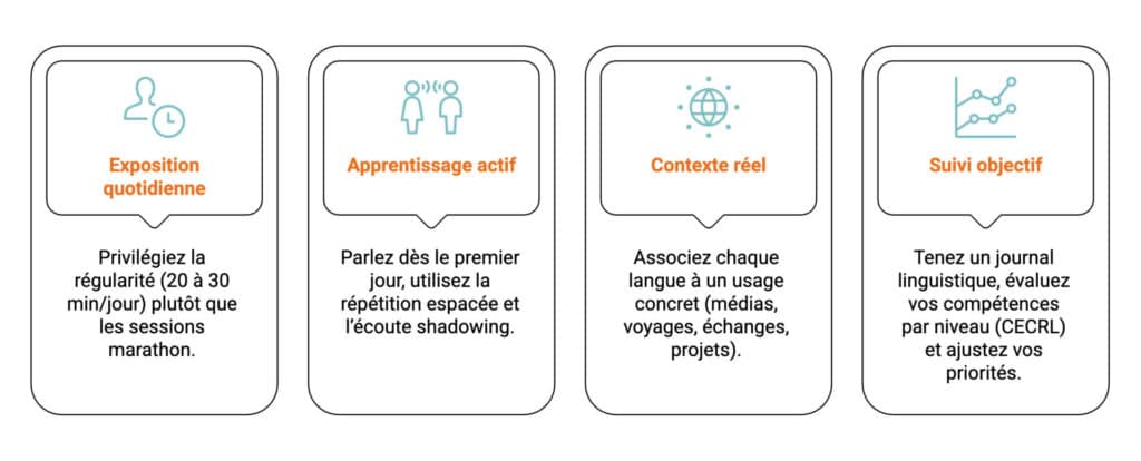 Méthodes pour devenir hyperpolyglottes