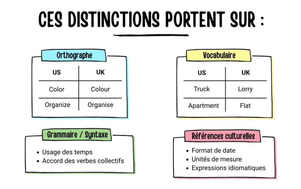 traducteur anglais variantes -