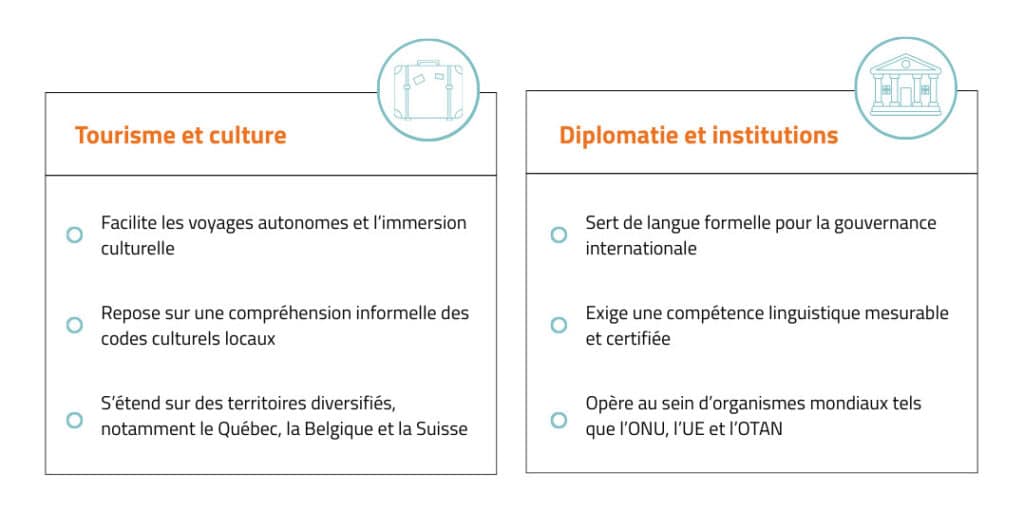 Pourquoi apprendre le français ?