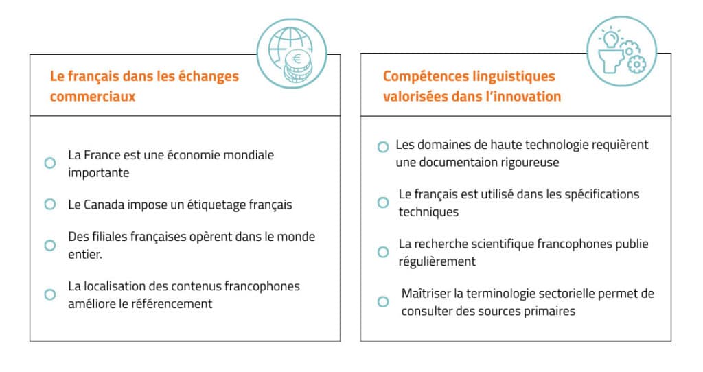 Pourquoi apprendre le français ?